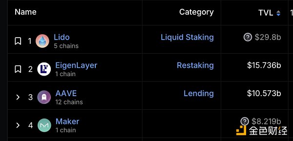 备受期待却让人大失所望? EigenLayer 空投争议盘点插图1 备受期待却让人大失所望? EigenLayer 空投争议盘点