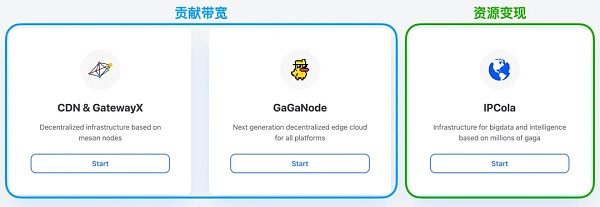 Meson Network:实现带宽自由流通的区块链网络插图2 Meson Network:实现带宽自由流通的区块链网络