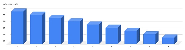 Meson Network:实现带宽自由流通的区块链网络插图12 Meson Network:实现带宽自由流通的区块链网络