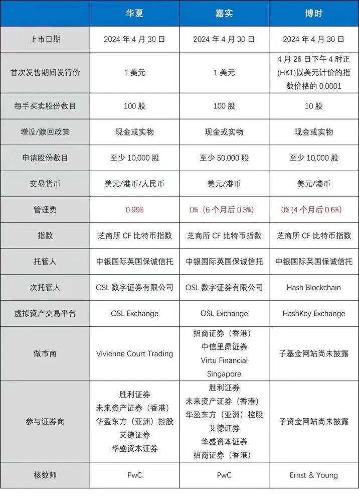 香港Web3，步履蹒跚