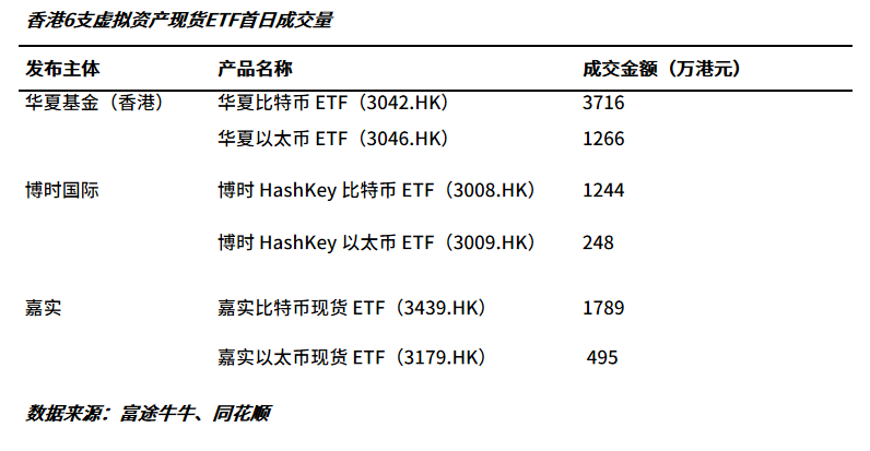 香港Web3，步履蹒跚