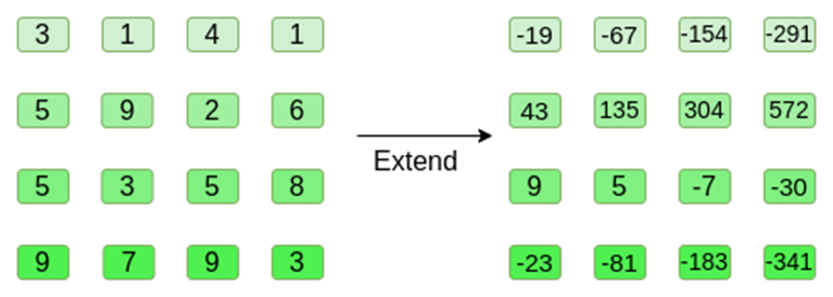 Vitalik:Binius,对二进制字段的高效证明插图9 Vitalik:Binius,对二进制字段的高效证明