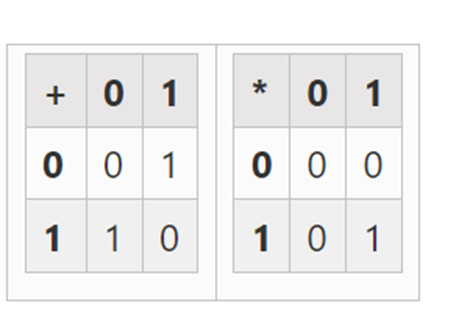 Vitalik:Binius,对二进制字段的高效证明插图19 Vitalik:Binius,对二进制字段的高效证明
