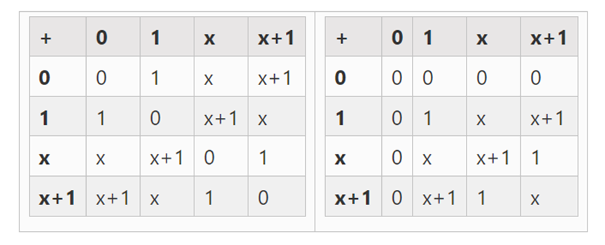 Vitalik:Binius,对二进制字段的高效证明插图20 Vitalik:Binius,对二进制字段的高效证明