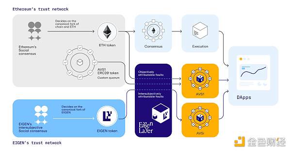 如何正确理解EigenLayer白皮书中的那些术语？