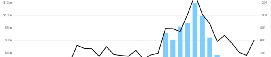 2024年第一季度加密领域总融资额达24.9亿美元，环比增长29%缩略图