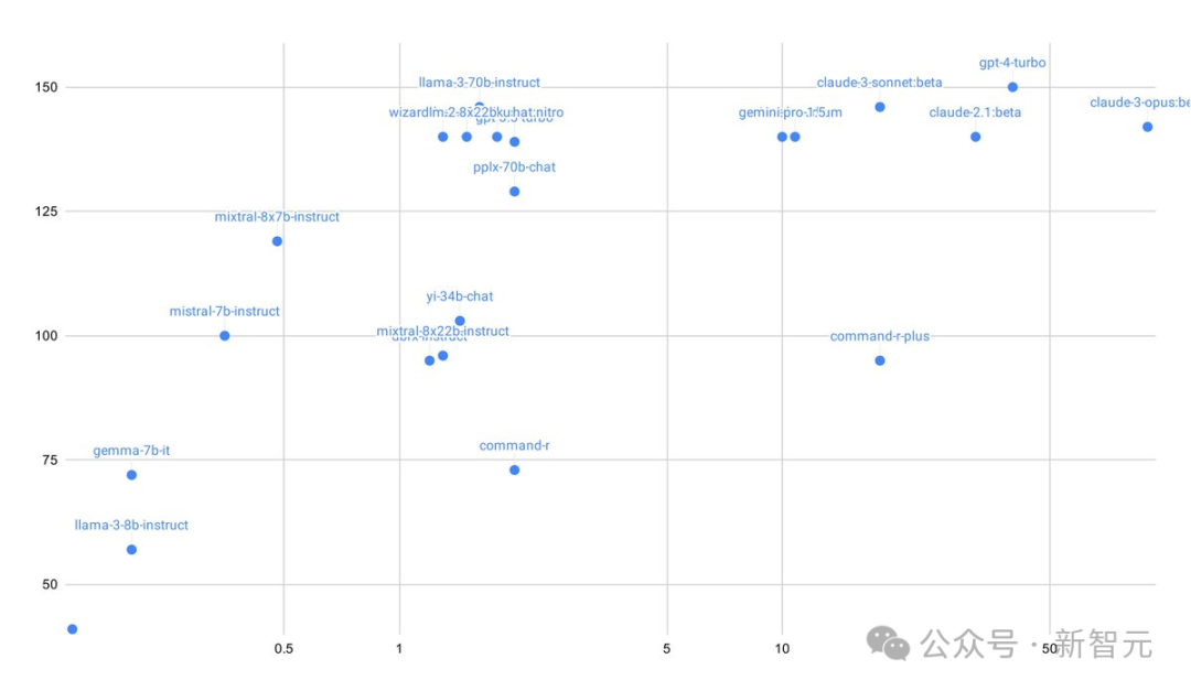 Meta训AI，成本已超阿波罗登月！谷歌豪言投资超千亿美元，赛过OpenAI星际之门