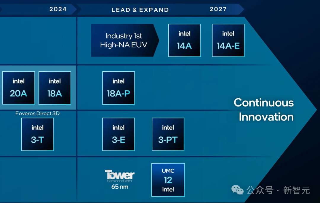 Meta训AI，成本已超阿波罗登月！谷歌豪言投资超千亿美元，赛过OpenAI星际之门