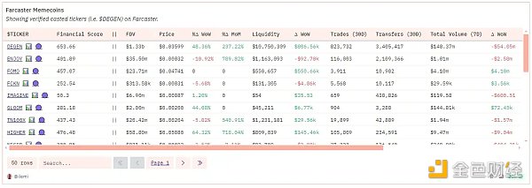 从社区和经济表现剖析本轮meme热潮插图4 从社区和经济表现剖析本轮meme热潮