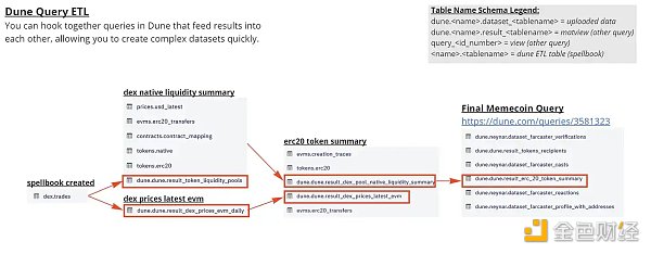 从社区和经济表现剖析本轮meme热潮插图5 从社区和经济表现剖析本轮meme热潮