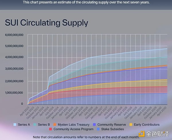 炮轰 SUI 代币经济学:Cyber Capital 创始人的“贪婪”指控插图 炮轰 SUI 代币经济学:Cyber Capital 创始人的“贪婪”指控