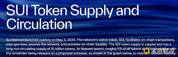 炮轰 SUI 代币经济学:Cyber Capital 创始人的“贪婪”指控插图2 炮轰 SUI 代币经济学:Cyber Capital 创始人的“贪婪”指控