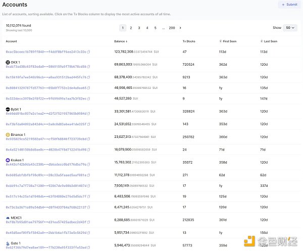 炮轰 SUI 代币经济学:Cyber Capital 创始人的“贪婪”指控插图5 炮轰 SUI 代币经济学:Cyber Capital 创始人的“贪婪”指控