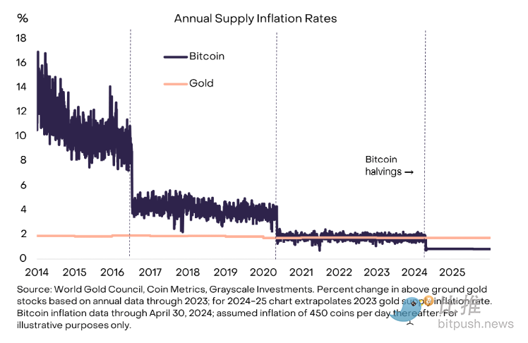 灰度 4 月市场报告:宏观风暴来袭,加密市场竟逆势看多?插图2 灰度 4 月市场报告:宏观风暴来袭,加密市场竟逆势看多?
