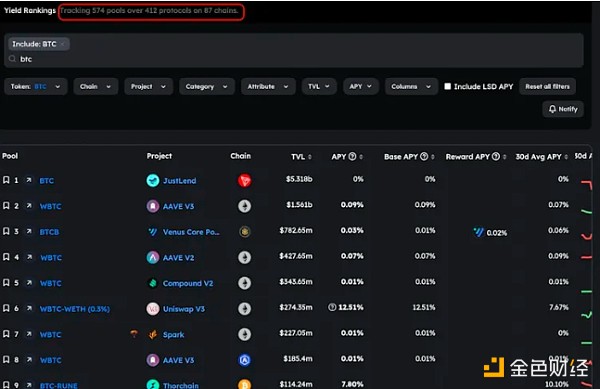 7220053 拥抱一场比特币再质押的泡沫盛宴