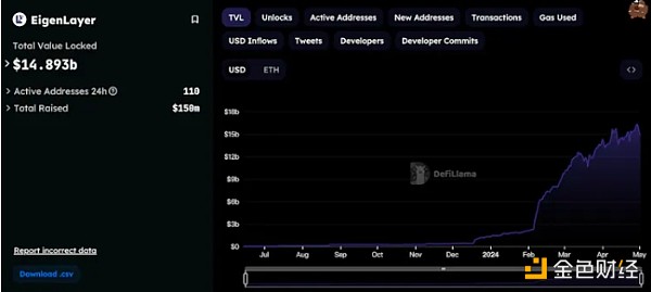 7220054 拥抱一场比特币再质押的泡沫盛宴