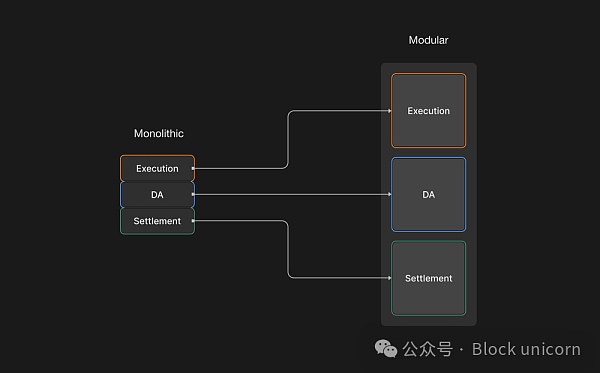 模块化 vs. 单体化架构已死插图 模块化 vs. 单体化架构已死