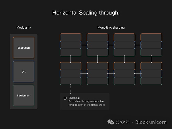 模块化 vs. 单体化架构已死插图2 模块化 vs. 单体化架构已死