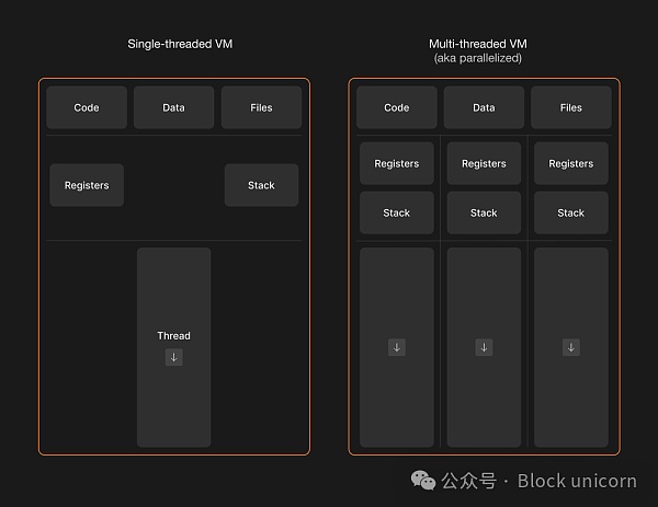 模块化 vs. 单体化架构已死插图3 模块化 vs. 单体化架构已死
