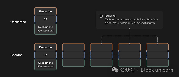 模块化 vs. 单体化架构已死插图4 模块化 vs. 单体化架构已死