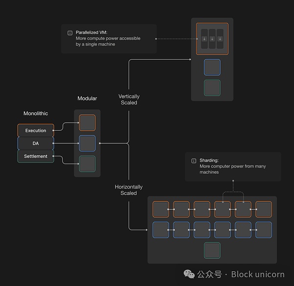 模块化 vs. 单体化架构已死插图5 模块化 vs. 单体化架构已死