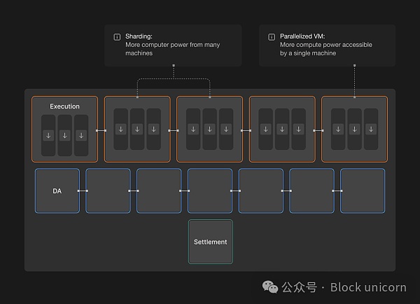 模块化 vs. 单体化架构已死插图6 模块化 vs. 单体化架构已死