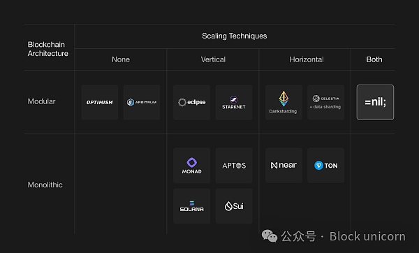 模块化 vs. 单体化架构已死插图7 模块化 vs. 单体化架构已死