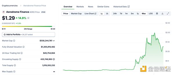 Base 向上 BSC 向下