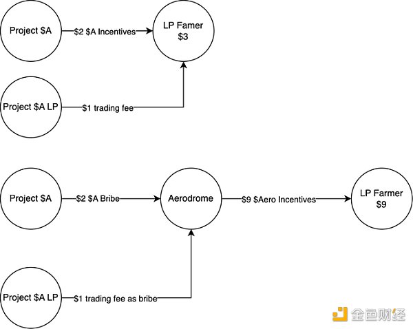 Base 向上 BSC 向下