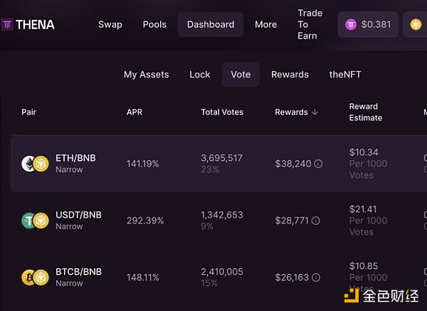 Base 向上 BSC 向下