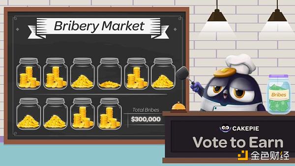 Base 向上 BSC 向下