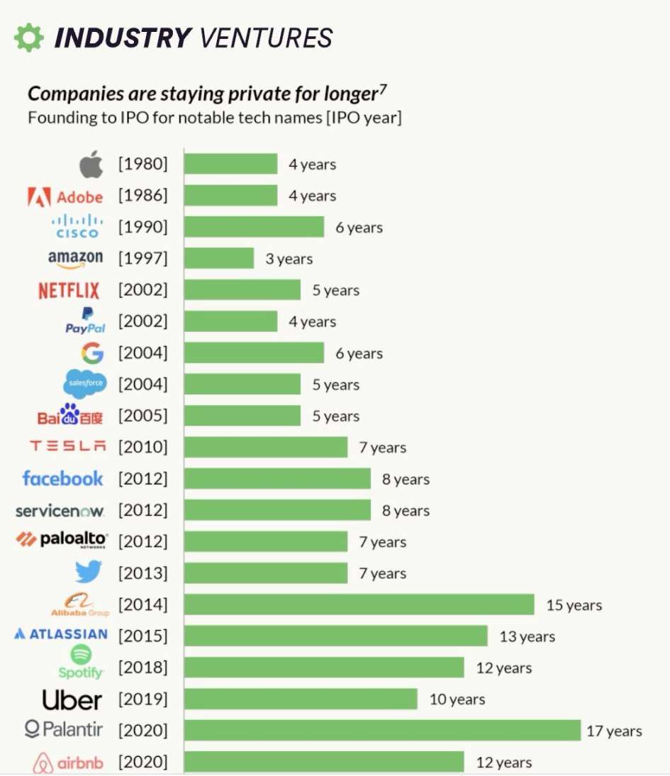 为什么现在散户在加密市场赚不到钱了?插图1 为什么现在散户在加密市场赚不到钱了?