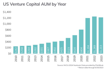 为什么现在散户在加密市场赚不到钱了?插图2 为什么现在散户在加密市场赚不到钱了?