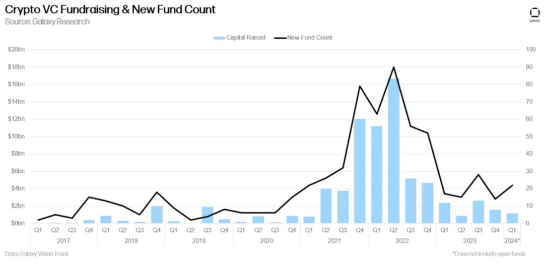 为什么现在散户在加密市场赚不到钱了?插图3 为什么现在散户在加密市场赚不到钱了?