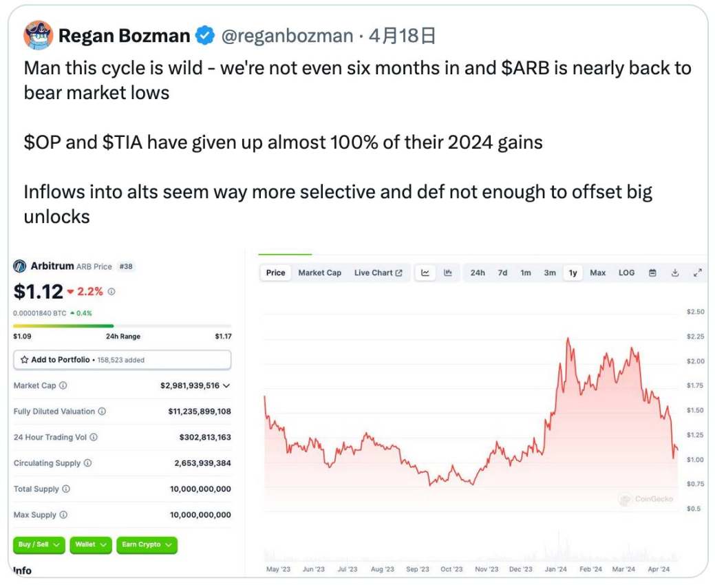 为什么现在散户在加密市场赚不到钱了?插图8 为什么现在散户在加密市场赚不到钱了?