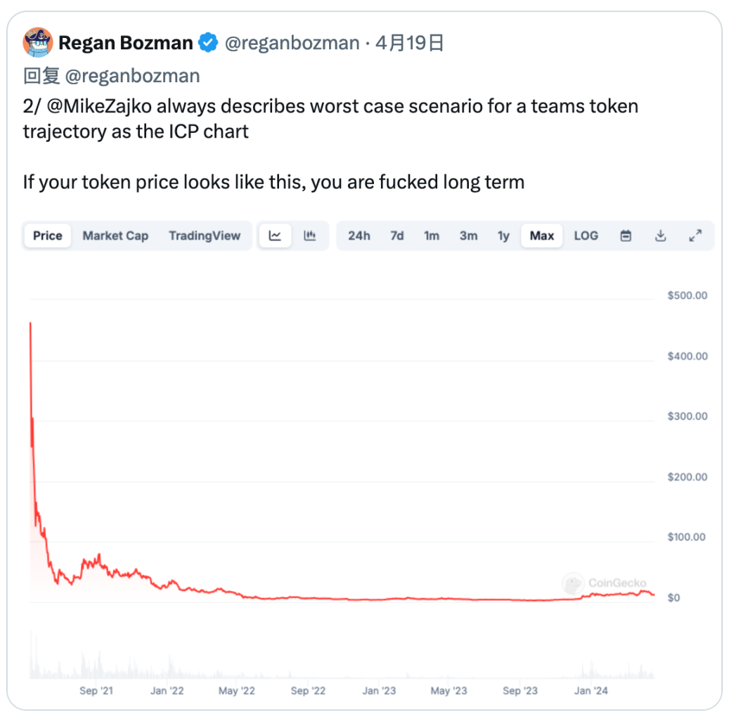 为什么现在散户在加密市场赚不到钱了?插图9 为什么现在散户在加密市场赚不到钱了?