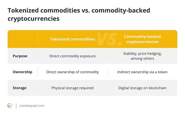 资产代币化:数字化商品作为新的投资机会插图 资产代币化:数字化商品作为新的投资机会