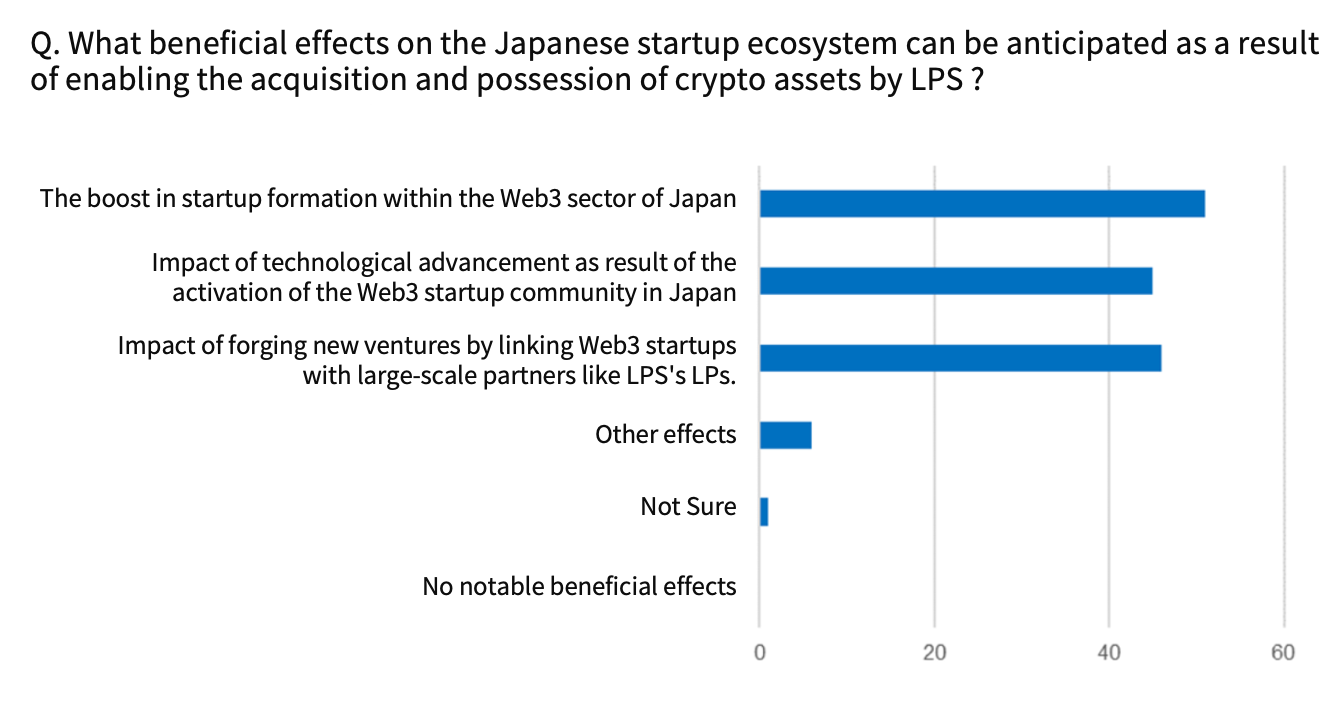 日本Web3市场崛起:现状剖析与未来展望插图2 日本Web3市场崛起:现状剖析与未来展望