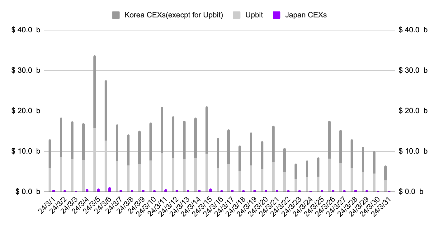 日本Web3市场崛起:现状剖析与未来展望插图3 日本Web3市场崛起:现状剖析与未来展望