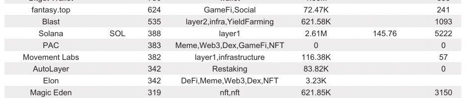 Bitget研究院：BTC现货ETF结束连续7日净流出，AI板块强势反弹缩略图