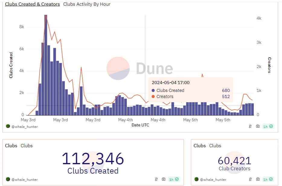 收益远低于预期,一文复盘Friend.Tech空投事件插图 收益远低于预期,一文复盘Friend.Tech空投事件