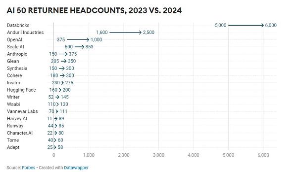 苹果重磅开源 OpenELM模型引领AI新纪元 搭载智能引擎的iPhone即将问世插图1 苹果重磅开源 OpenELM模型引领AI新纪元 搭载智能引擎的iPhone即将问世
