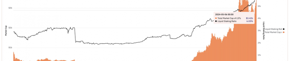 一文概览Solana上流动性质押发展态势缩略图