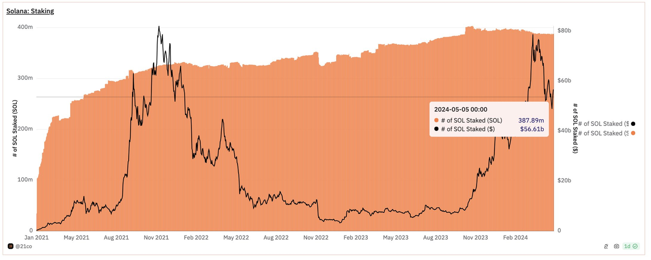 一文概览Solana上流动性质押发展态势插图4 一文概览Solana上流动性质押发展态势