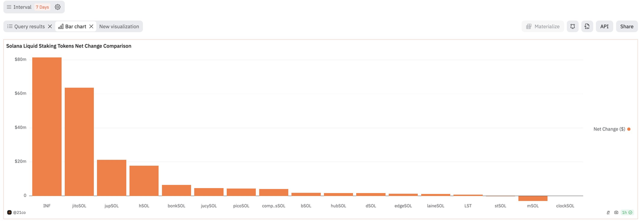 一文概览Solana上流动性质押发展态势插图5 一文概览Solana上流动性质押发展态势
