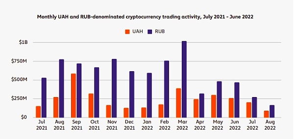 让数据说话 BTC作为避险资产只是妄想?插图3 让数据说话 BTC作为避险资产只是妄想?