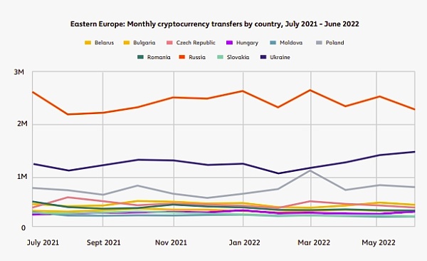 让数据说话 BTC作为避险资产只是妄想?插图4 让数据说话 BTC作为避险资产只是妄想?