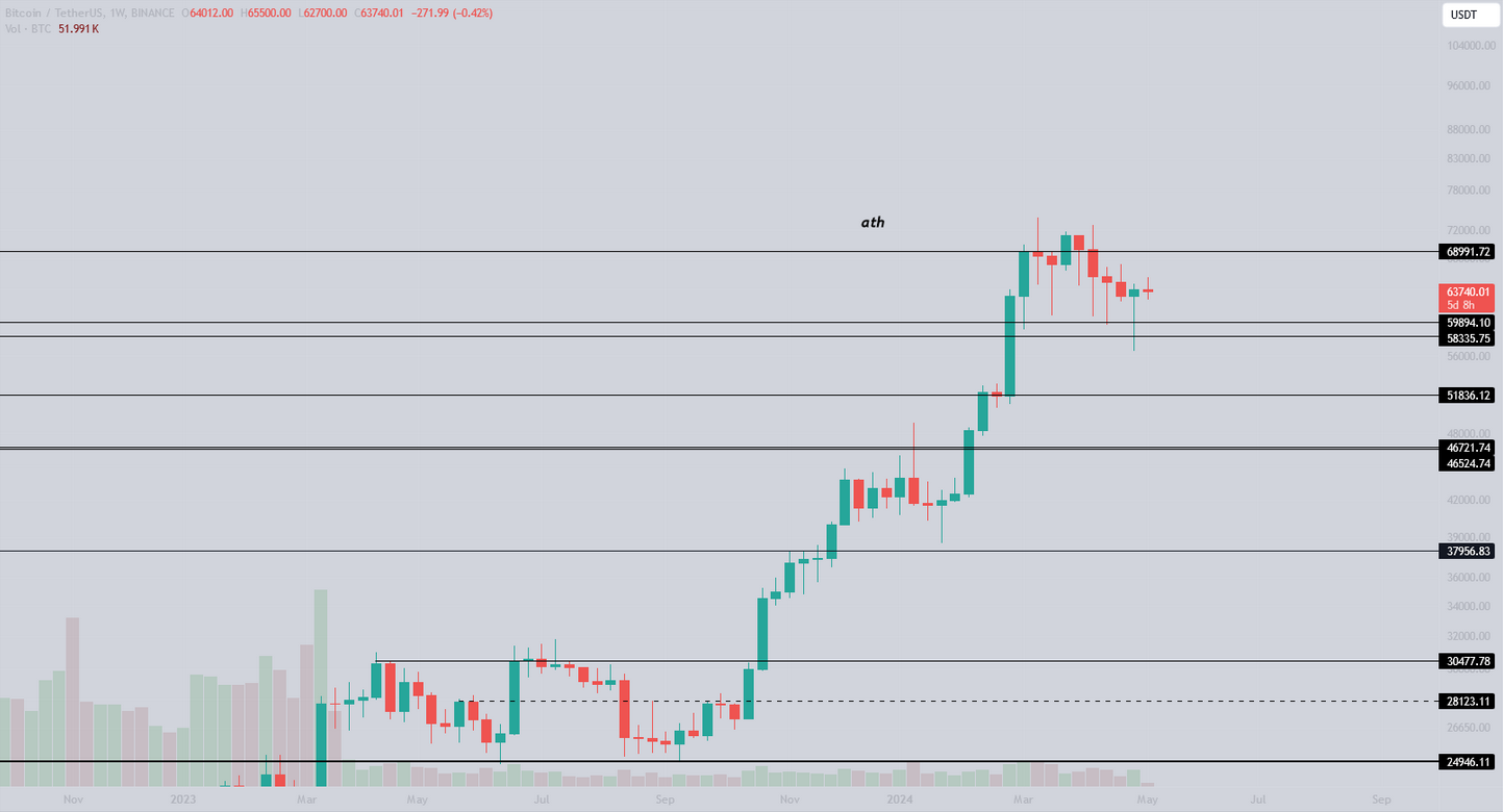 屯币党越来越多,交易所的 BTC 流入量降至近十年最低插图3 屯币党越来越多,交易所的 BTC 流入量降至近十年最低