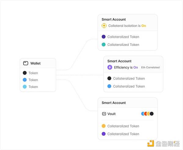 Aave v4 的一些思考:是否每个大协议都应该发条链?插图2 Aave v4 的一些思考:是否每个大协议都应该发条链?