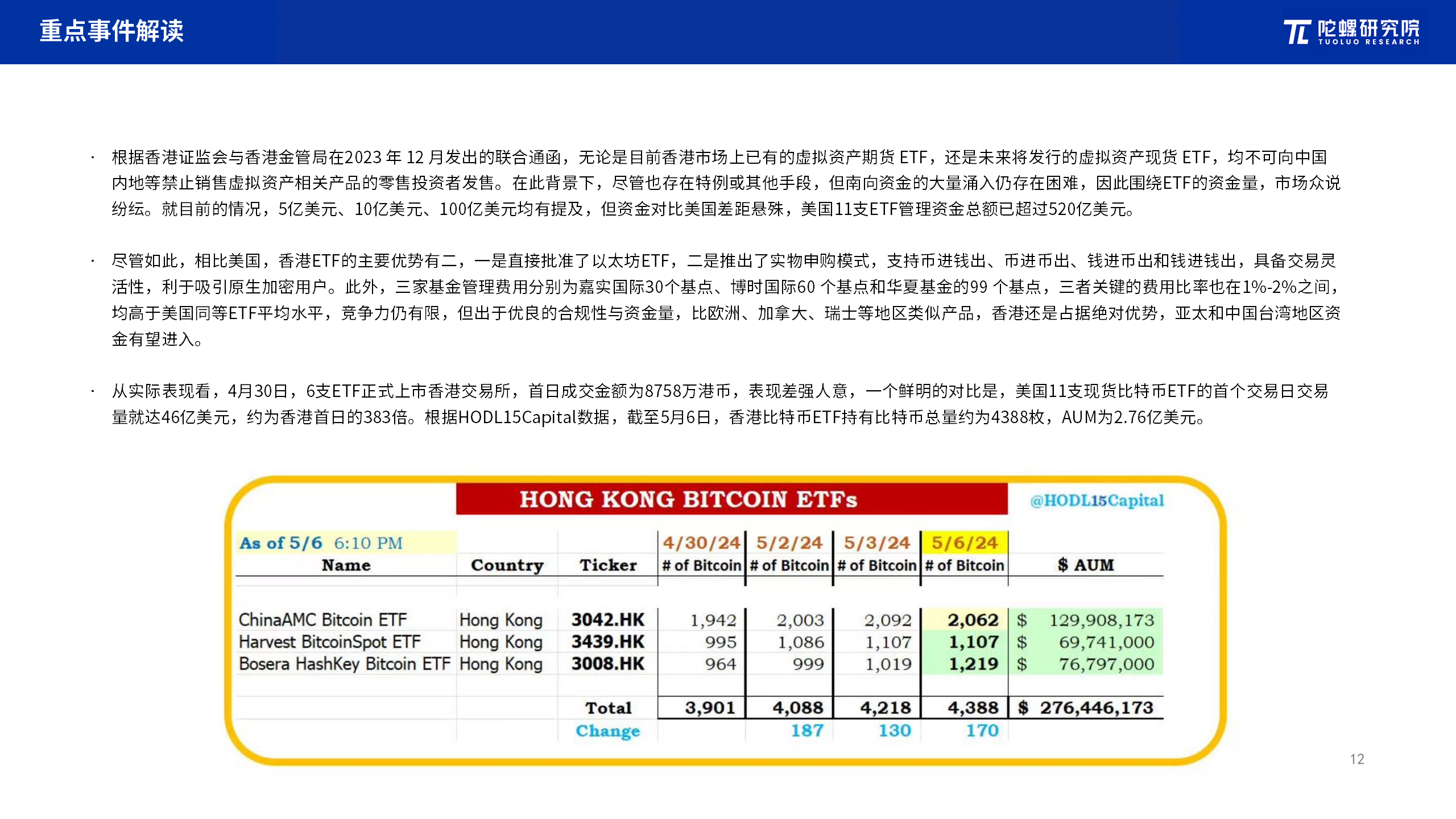 2024年4月Web3行业月度发展报告区块链篇 |陀螺研究院插图9 2024年4月Web3行业月度发展报告区块链篇 |陀螺研究院